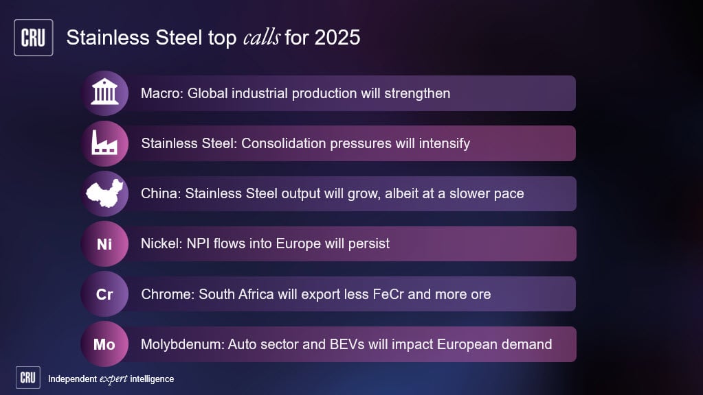 Stainless Steel top calls for 2025