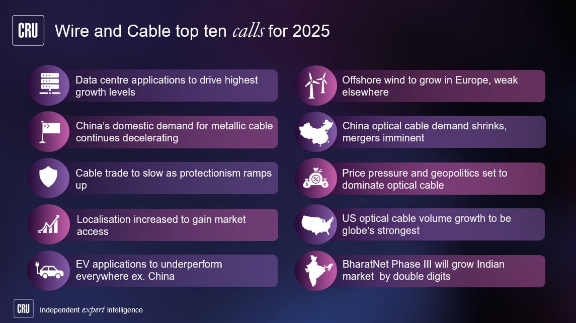 Wire and Cable top ten calls for 2025