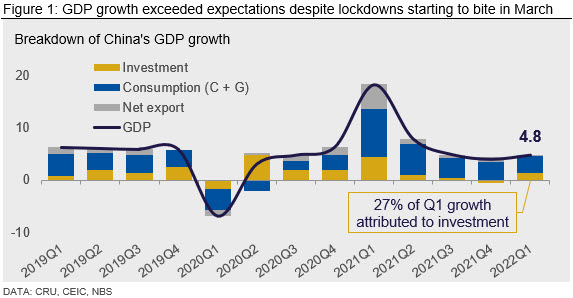 China Grew by 4.8% as Omicron lockdowns cloud the economy