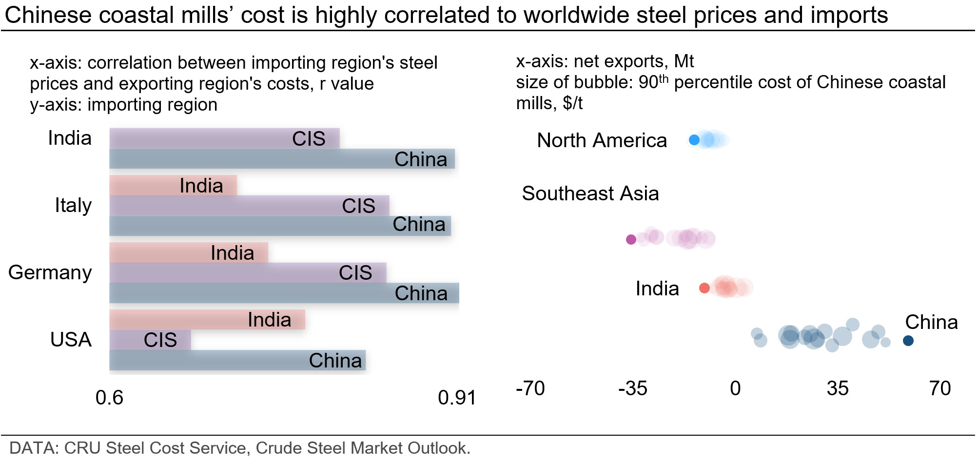 Chinese Coastal mills cost