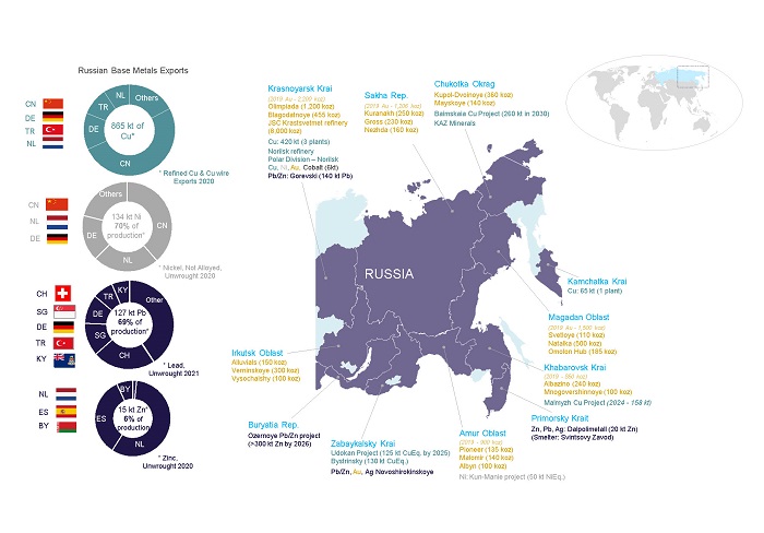 Mapping Russia’s base metals trade Map 2