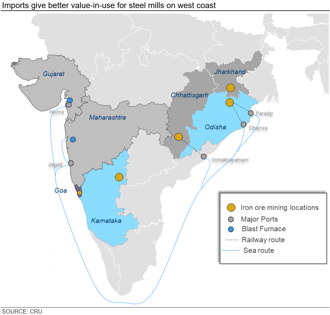 Graph showing that imports give better value-in-use for steel mills on west coast