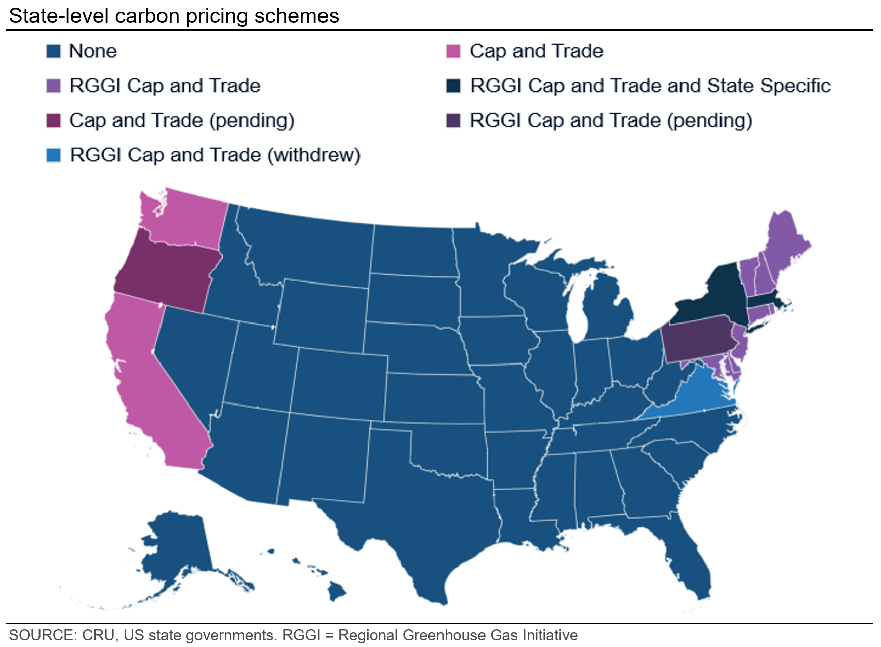 State level carbon pricing