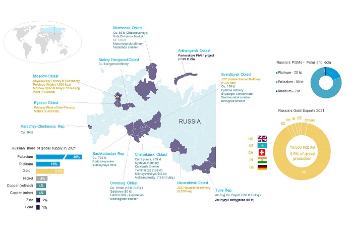 Mapping Russia’s base metals trade Map 1