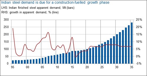 indian-steel-demand