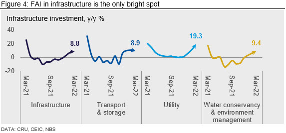 China Monthly Figure 4