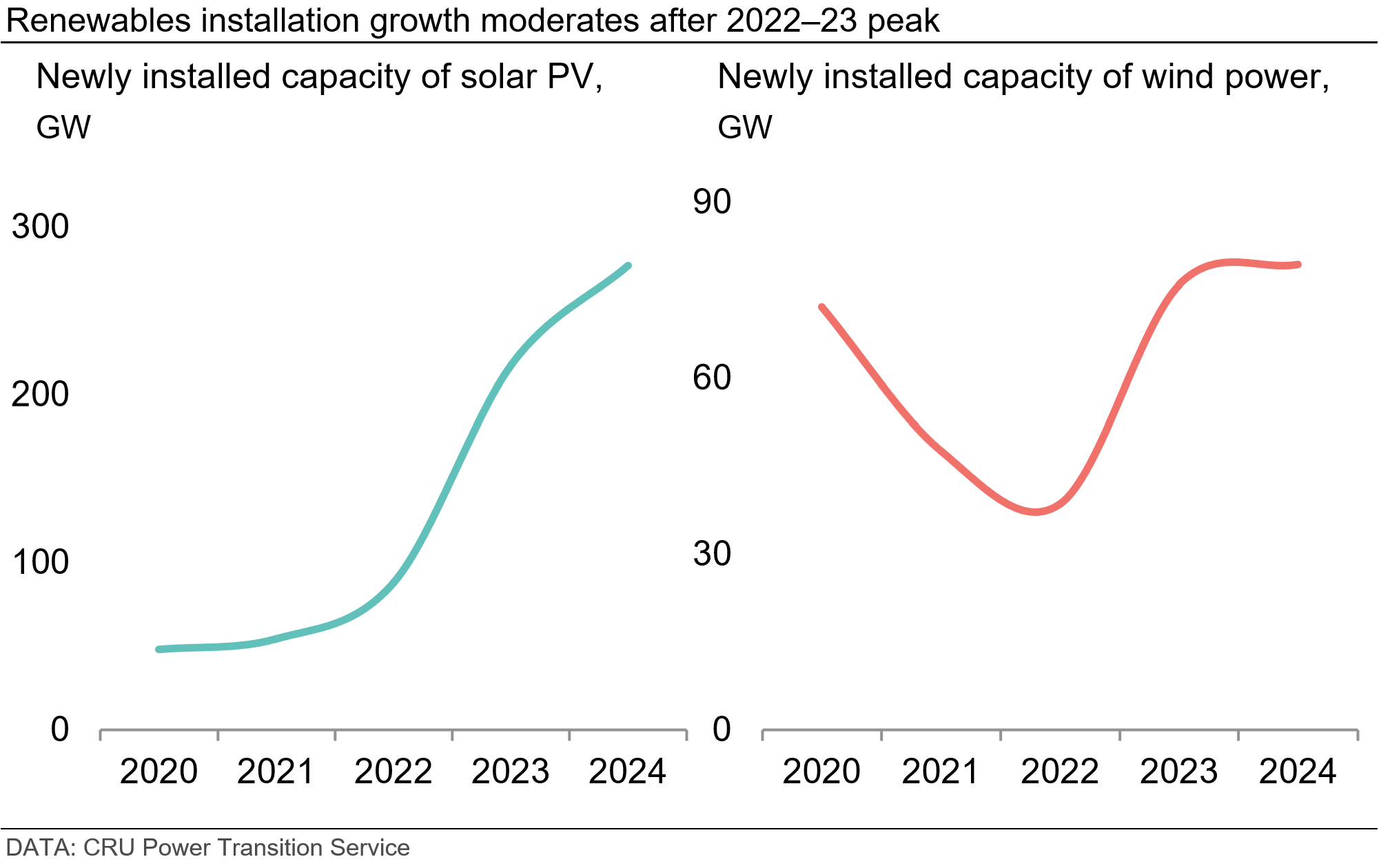 Renewables