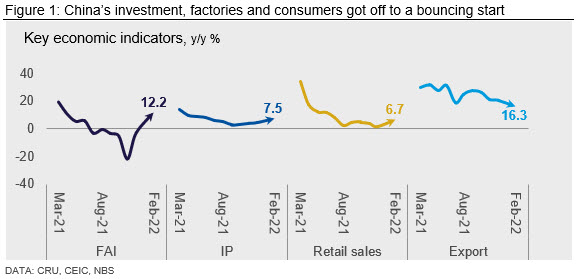 China's fiscal spending kickstarts March 1