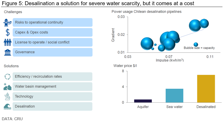 Desalination a solution for severe water scarcity, but it comes at a cost