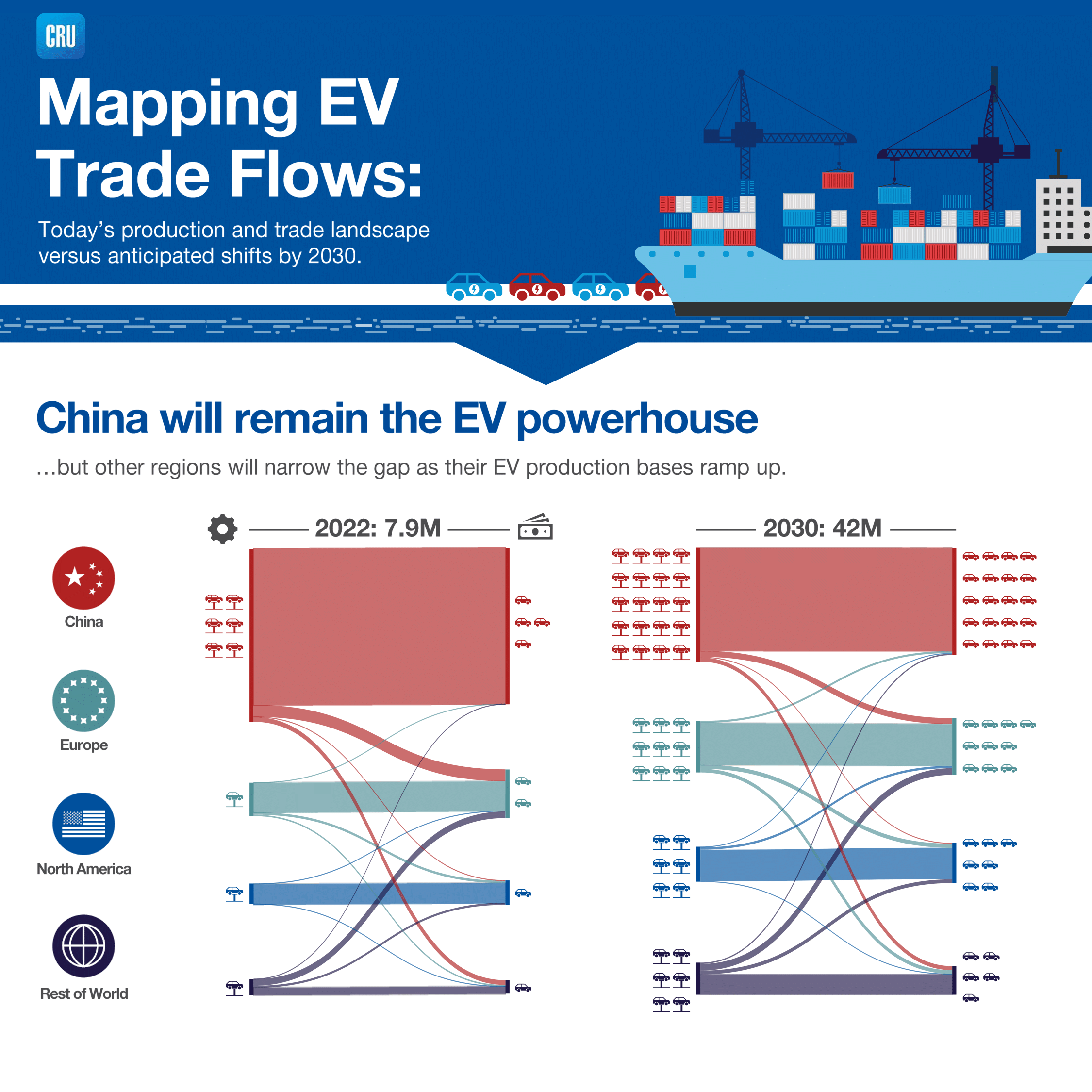 CHina will remain the EV powerhouse