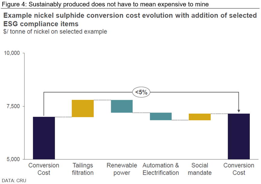 Sustainably produced does not have to mean expensive to mine