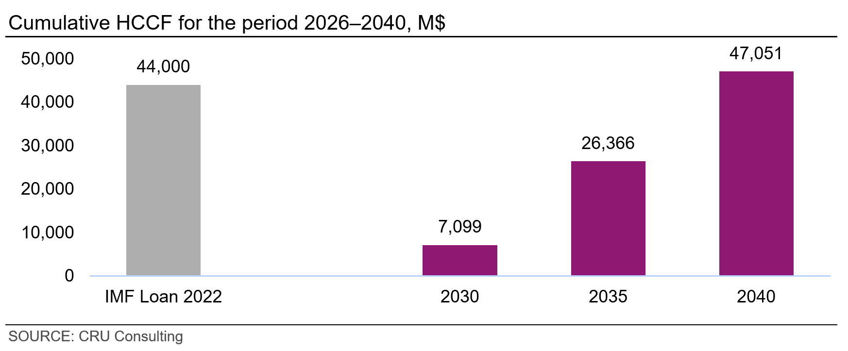 Cumulative