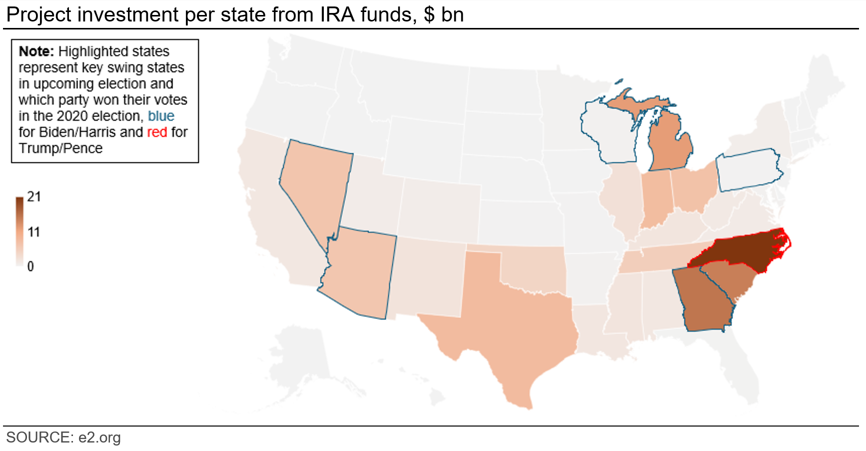 Project investment per state